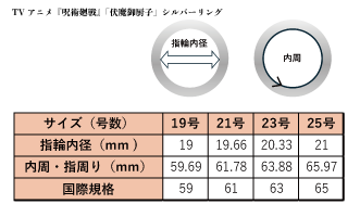 TVアニメ『呪術廻戦』「伏魔御廚子」シルバーリング